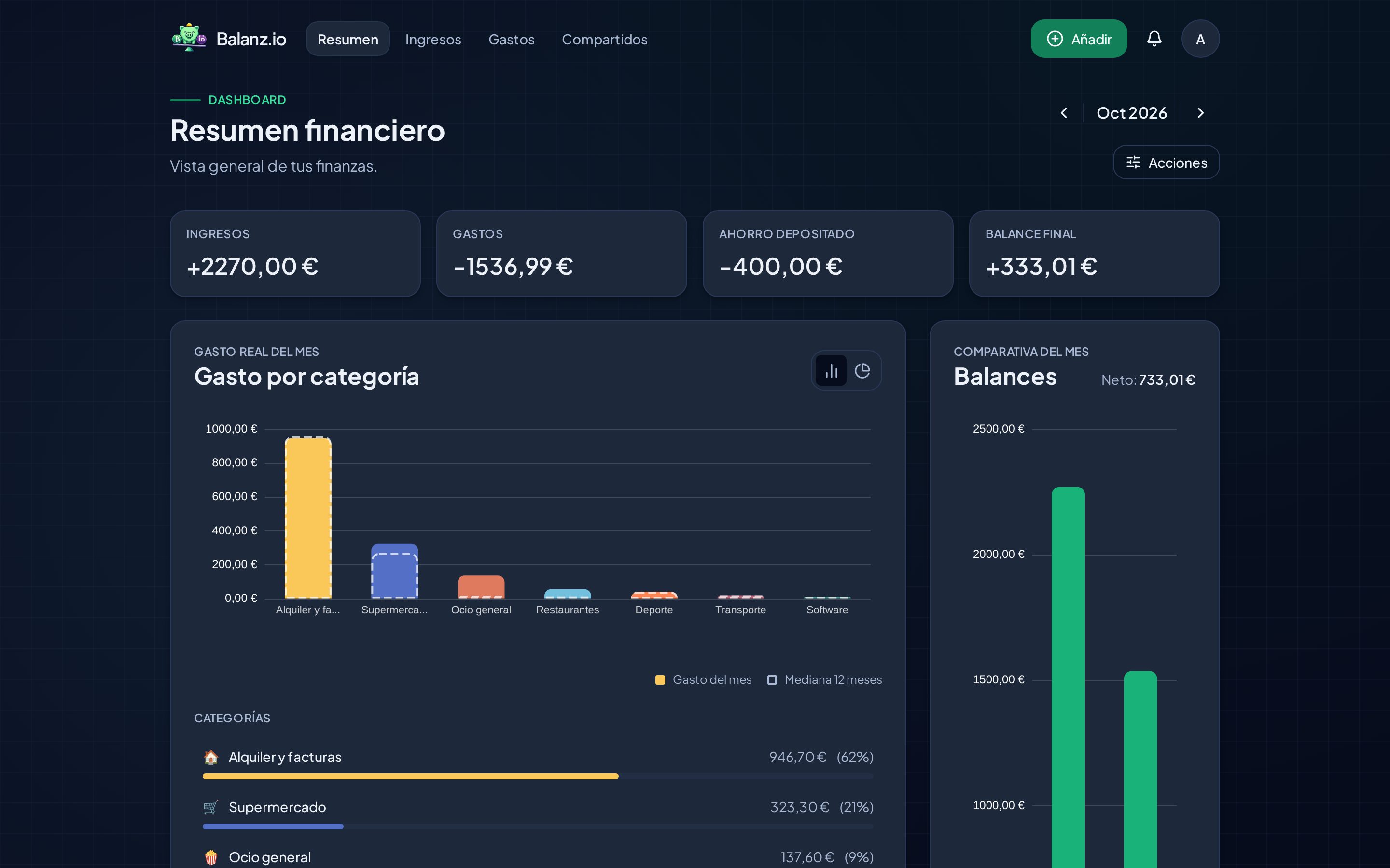 Resumen de octubre en Balanz.io: ingresos, gastos, ahorro depositado, balance final y gasto por categoría