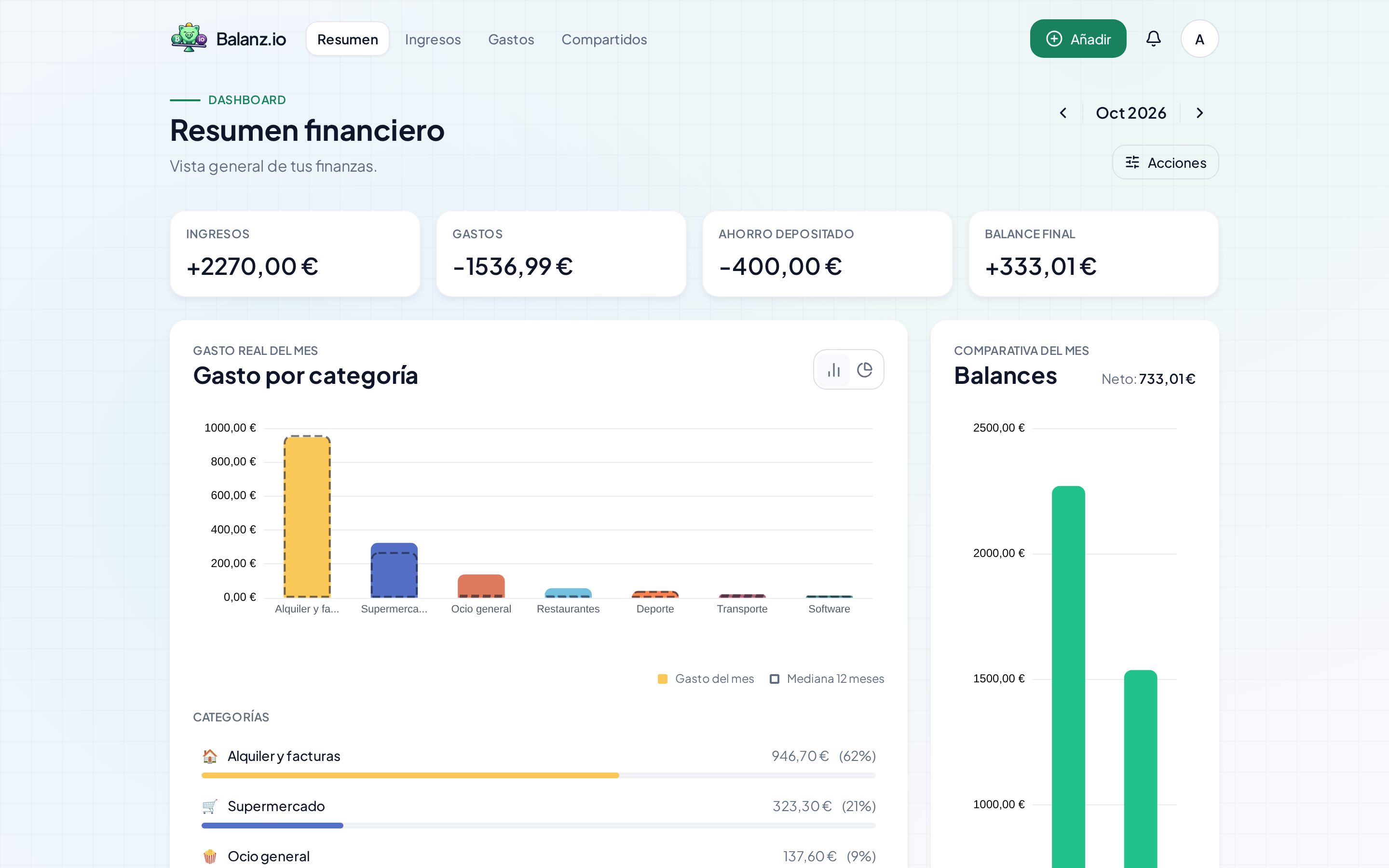 Resumen de octubre en Balanz.io: ingresos, gastos, ahorro depositado, balance final y gasto por categoría