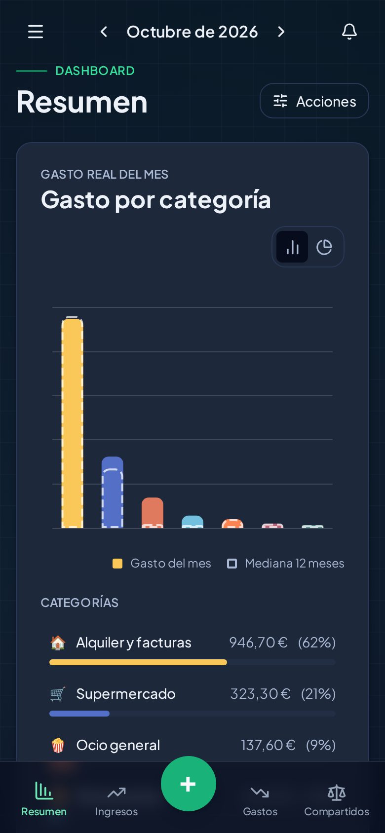 El mismo resumen en el móvil