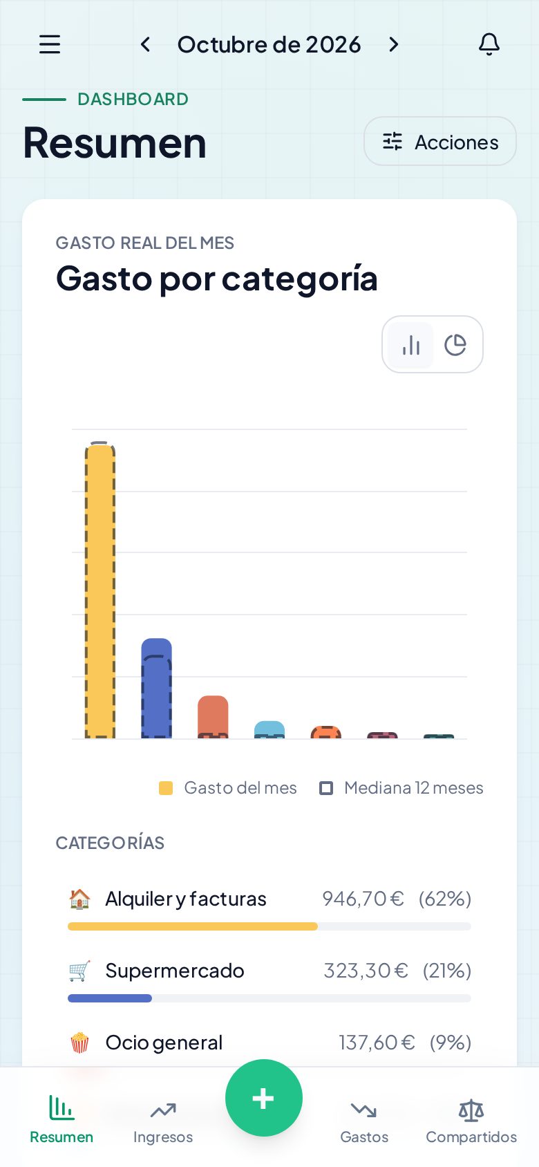 El mismo resumen en el móvil